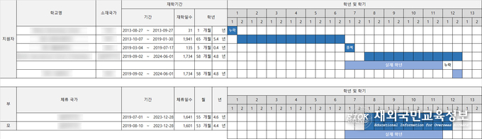 자격심사 기준표 작성 예