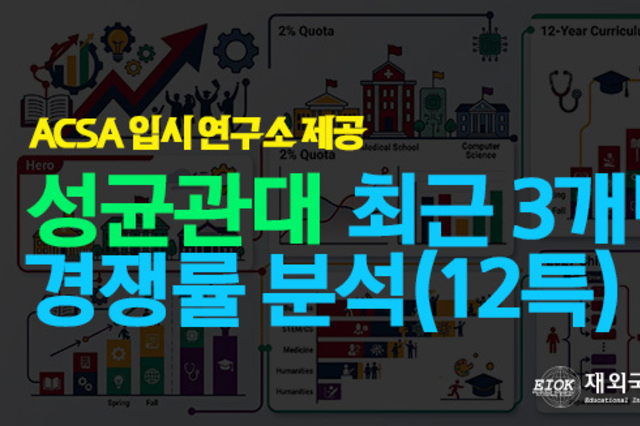 성균관대학교 전교육해외이수자(12년특례) 최근 3개년 경쟁률 분석